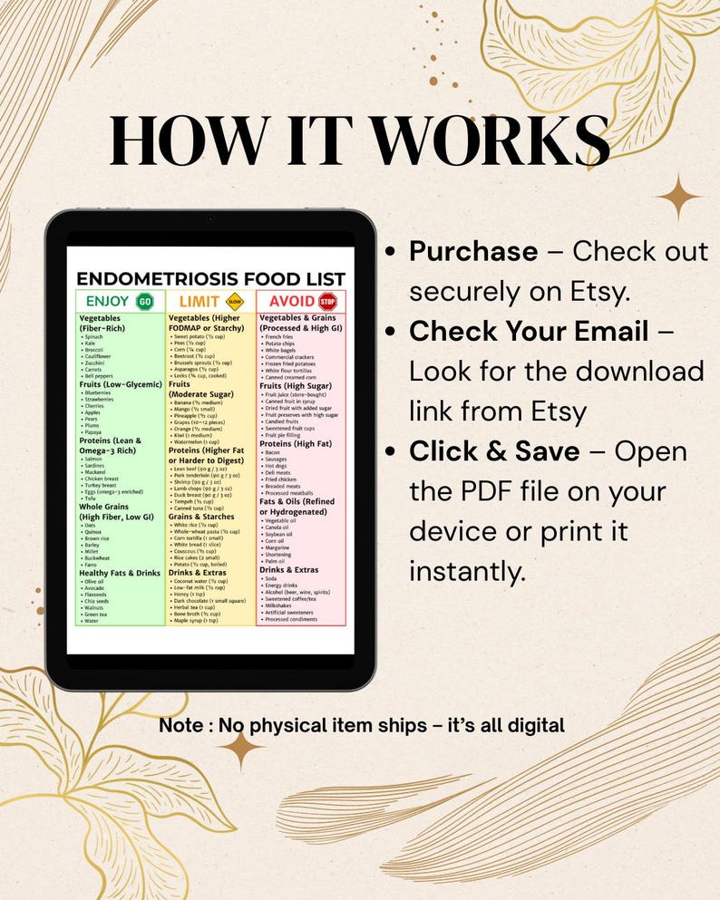 May include: A digital Endometriosis Food List displayed on a tablet. The list categorizes foods into "Enjoy," "Limit," and "Avoid" sections. The image also includes instructions on how to purchase and access the digital file.