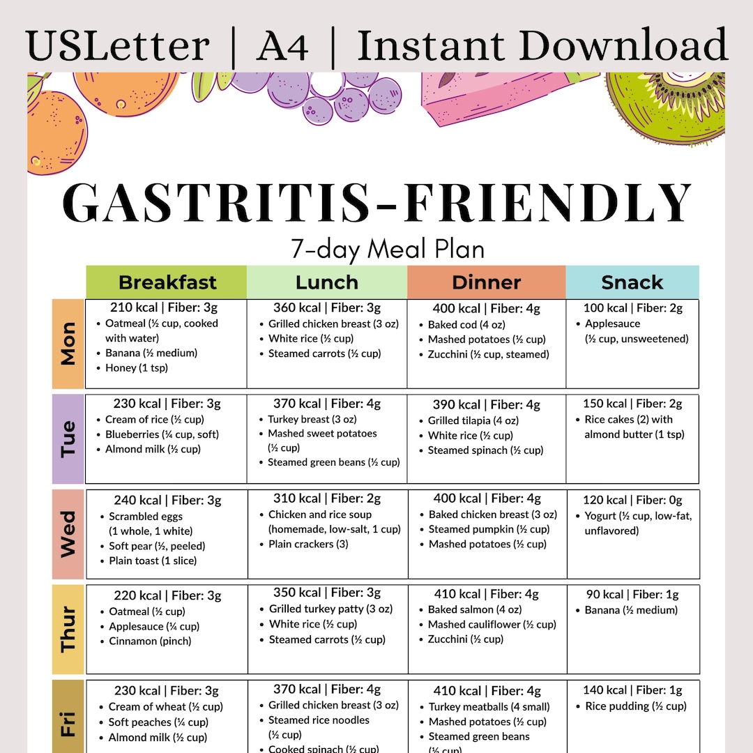 Gastritis Diet For Senior Dogs Reference: 7 Day Gastritis Diet Meal Plan Printable