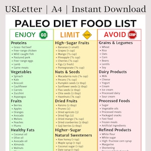 Paleo Diet Food List Printable | Paleo Diet Chart | Caveman Diet | Whole30 Foods | Grain Free Diet | Primal Diet | Digital Download