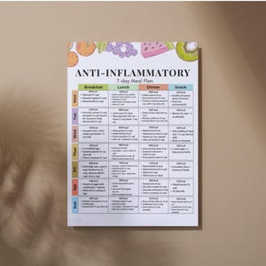 Puede incluir: Un plan de comidas antiinflamatorio impreso de 7 d&iacute;as con ilustraciones coloridas de frutas y verduras. El plan se divide en secciones de desayuno, almuerzo, cena y merienda, con una lista de alimentos y calor&iacute;as para cada d&iacute;a de la semana.