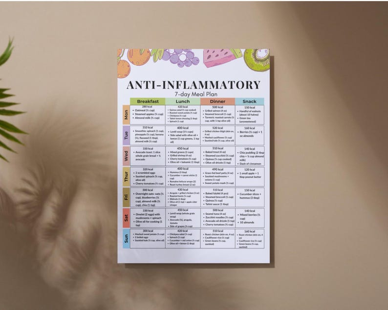 Puede incluir: Un plan de comidas antiinflamatorio impreso de 7 d&iacute;as con ilustraciones coloridas de frutas y verduras. El plan se divide en secciones de desayuno, almuerzo, cena y merienda, con una lista de alimentos y calor&iacute;as para cada d&iacute;a de la semana.