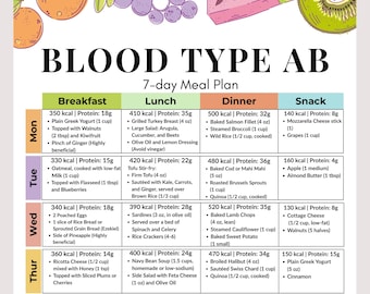 Blood Type AB Diet Meal Plan, 7-Day Type AB Menu, PDF