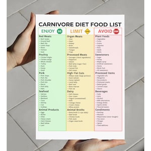 Pu&ograve; includere: Una lista di alimenti per la dieta carnivora, con le categorie "Enjoy", "Limit" e "Avoid". Include carni rosse, pollame, maiale, frutti di mare, prodotti animali, organi, carni trasformate, tagli ad alto contenuto di grassi, latticini, brodi animali, alimenti vegetali, dolcificanti e condimenti.