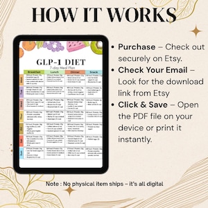May include: A digital 7-day meal plan displayed on a tablet. The plan, titled "GLP-1 DIET," is divided into breakfast, lunch, dinner, and snack sections. The image includes the text "HOW IT WORKS" and instructions for purchasing and accessing the digital file.