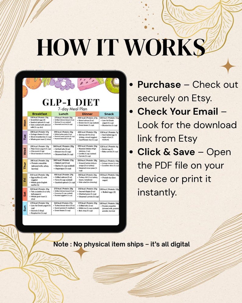 May include: A digital 7-day meal plan displayed on a tablet. The plan, titled "GLP-1 DIET," is divided into breakfast, lunch, dinner, and snack sections. The image includes the text "HOW IT WORKS" and instructions for purchasing and accessing the digital file.
