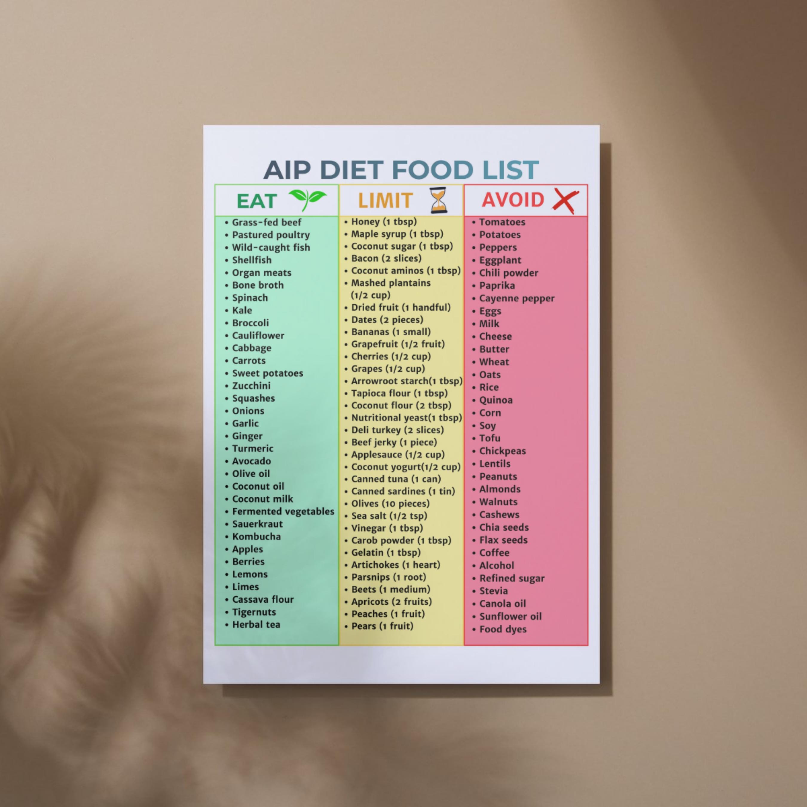 AIP Diet Food List Printable | Autoimmune Protocol Grocery List | Paleo ...