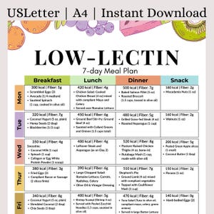 Könnte beinhalten: Ein druckbarer 7-Tage-Low-Lektin-Ernährungsplan im A4-Format. Die farbenfrohe Tabelle zeigt Frühstück, Mittagessen, Abendessen und Snack-Optionen, einschließlich Kalorien- und Ballaststoffinformationen. Enthält Rezepte.