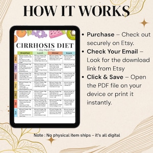 May include: A digital 7-day meal plan for a cirrhosis diet displayed on a tablet. The plan includes breakfast, lunch, dinner, and snack options. The image also includes instructions on how to purchase and access the digital file.