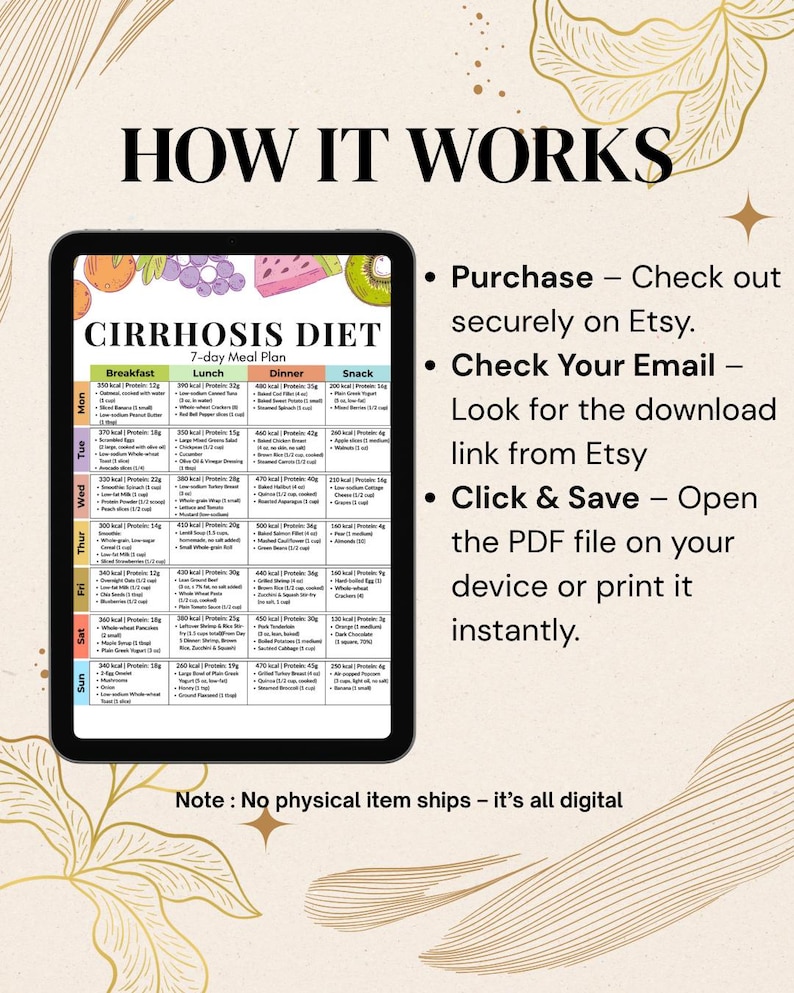 May include: A digital 7-day meal plan for a cirrhosis diet displayed on a tablet. The plan includes breakfast, lunch, dinner, and snack options. The image also includes instructions on how to purchase and access the digital file.