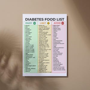May include: A diabetes food list poster with three columns: Enjoy, Limit, and Avoid. The Enjoy column lists spinach, kale, broccoli, and other vegetables. The Limit column includes brown rice, oats, and sweet potato. The Avoid column lists white bread, white rice, and sugary cereals.