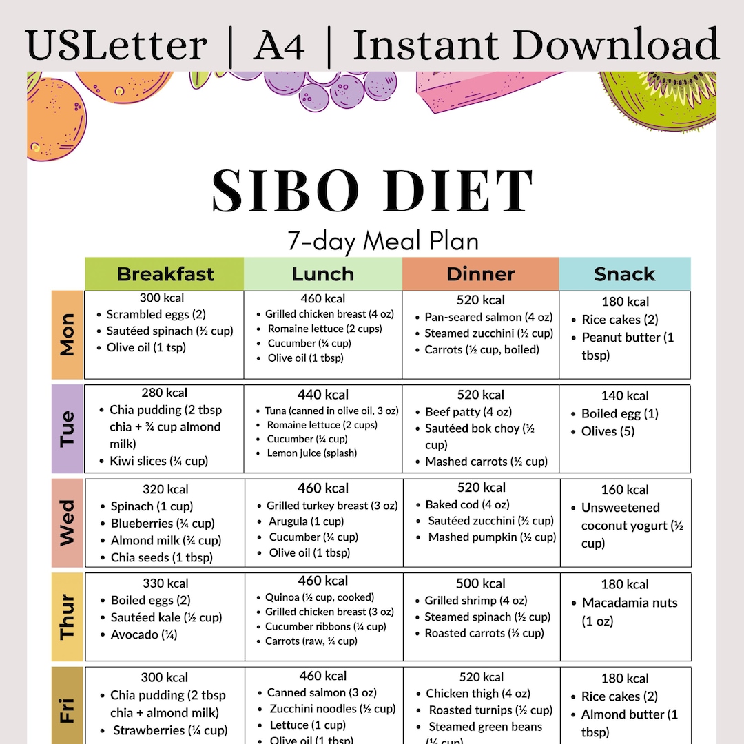 7-day SIBO Meal Plan PDF | Low-fodmap Gut-friendly Weekly Menu for ...