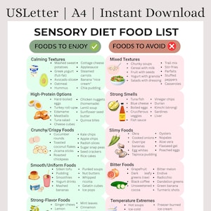 Könnte beinhalten: Eine detaillierte Sensory-Diät-Lebensmittelliste mit Kategorien wie „Lebensmittel zum Genießen“ und „Lebensmittel zum Vermeiden“. Zu den Listen gehören beruhigende Texturen, Optionen mit hohem Proteingehalt, knusprige Lebensmittel, glatte Lebensmittel, starke Aromen, gemischte Texturen, starke Gerüche, schleimige Lebensmittel, bittere Lebensmittel und Temperaturextreme.