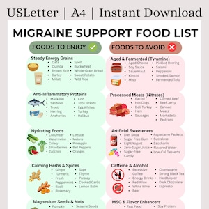 Op de afbeelding: Een gedetailleerde voedingslijst voor migraineondersteuning, met voedingsmiddelen om van te genieten en te vermijden. De infographic bevat categorieën zoals granen, eiwitten, hydraterende voedingsmiddelen, kruiden en zaden. Het bevat ook oude voedingsmiddelen, bewerkt vlees, kunstmatige zoetstoffen, cafeïne en MSG.