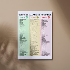 May include: A white and green chart titled "Cortisol-Balancing Food List" categorizes foods into "Enjoy," "Limit," and "Avoid" sections. The list includes fruits, vegetables, proteins, and other food items, with serving suggestions.