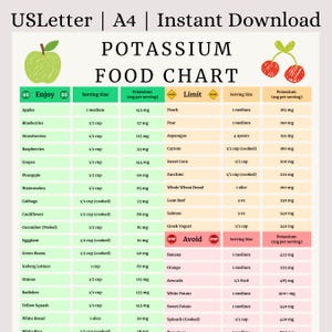 Könnte beinhalten: Eine Kalium-Nahrungsmitteltabelle mit einer Illustration eines grünen Apfels und roter Kirschen. Die Tabelle listet Portionsgrößen und Kaliumgehalt in Milligramm für verschiedene Früchte, Gemüse und andere Lebensmittel auf. Enthält Abschnitte "Genießen" und "Vermeiden".