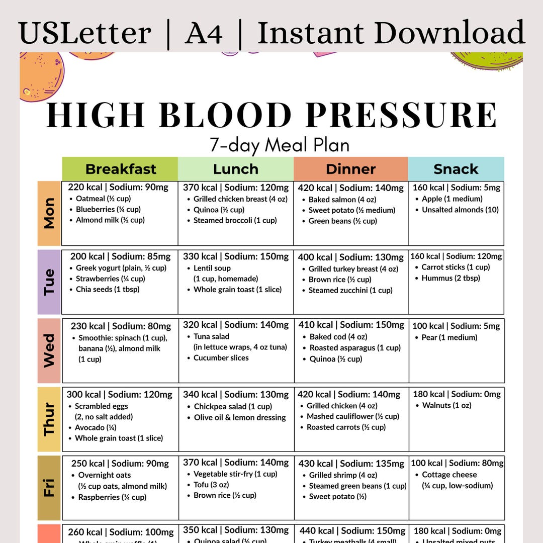 High Blood Pressure Meal Plan | Low Sodium Diet for Hypertension | DASH Diet Recipes &amp; Heart ...