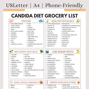 Lista della spesa per la dieta contro la candida | Lista della spesa per alimenti anti-candida | Dieta senza lievito | Alimenti a basso contenuto di zuccheri e carboidrati | Elenco degli alimenti per la dieta contro la crescita eccessiva della candida