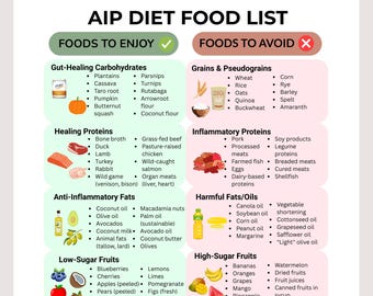 AIP Diet Food List Printable | Autoimmune Protocol Grocery List PDF | Paleo Elimination Diet Foods | Gut Healing Guide | Instant Download