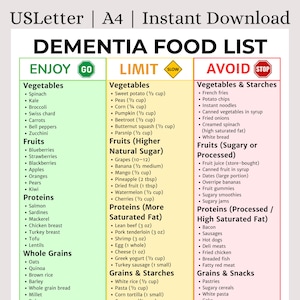 May include: A dementia food list with three columns: "Enjoy," "Limit," and "Avoid." The "Enjoy" column lists vegetables, fruits, proteins, and whole grains. The "Limit" column lists vegetables, fruits, proteins, and grains. The "Avoid" column lists vegetables, fruits, proteins, and grains.