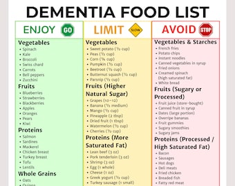 Dementia Food List, Eat Limit Avoid Chart with Portions, PDF