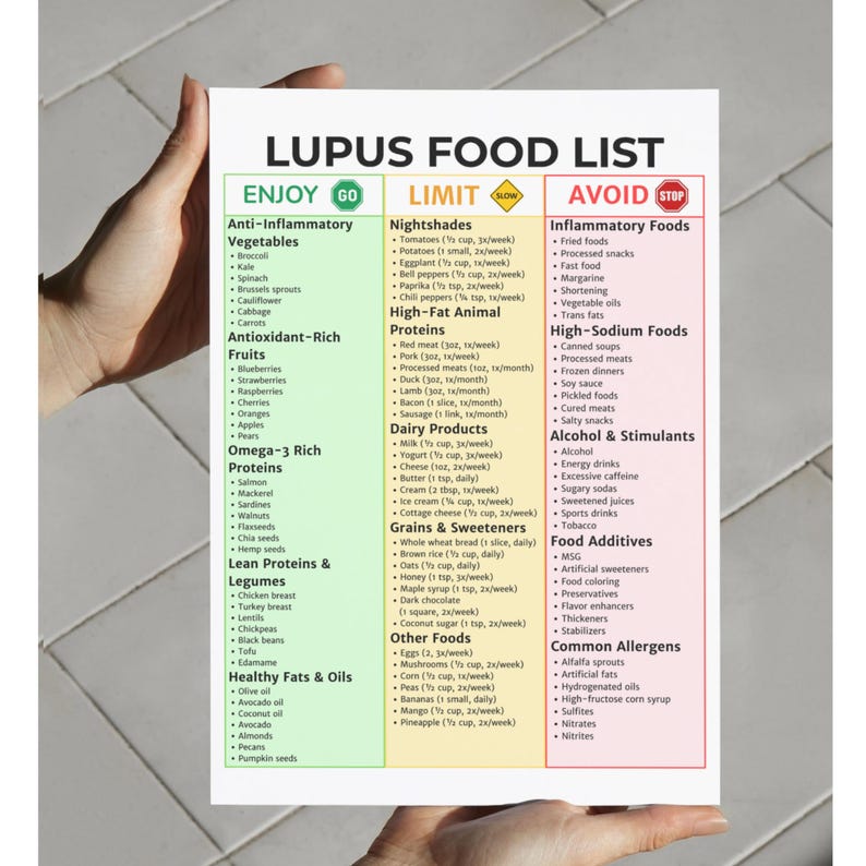 A closer look at Canine Lupus And Food Restrictions