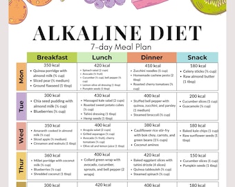 Alkaline Diet Meal Plan, 7-Day Alkaline Menu, Printable PDF