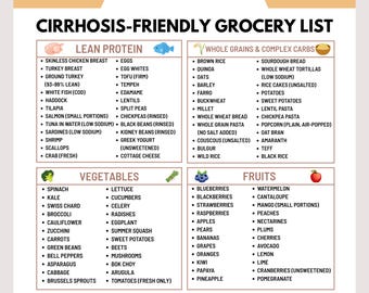 Cirrhosis Diet Grocery List | Liver Disease Food List | Low Sodium Shopping List | Liver Friendly Foods PDF | Cirrhosis Nutrition Guide