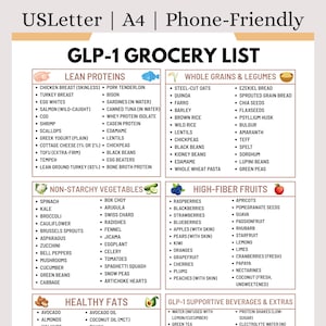 Puede incluir: Una lista de compras GLP-1 apta para teléfonos, con proteínas magras, granos integrales, verduras sin almidón, frutas ricas en fibra, grasas saludables y bebidas de apoyo. Incluye pechuga de pollo, quinoa, espinacas, frambuesas y aguacate.