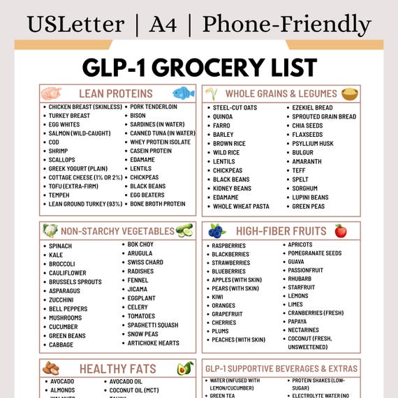 best glp 1 foods GLP-1 Grocery List Printable PDF | Low Glycemic/weight Loss Friendly Foods  for Ozempic & Wegovy Support | Digital Download