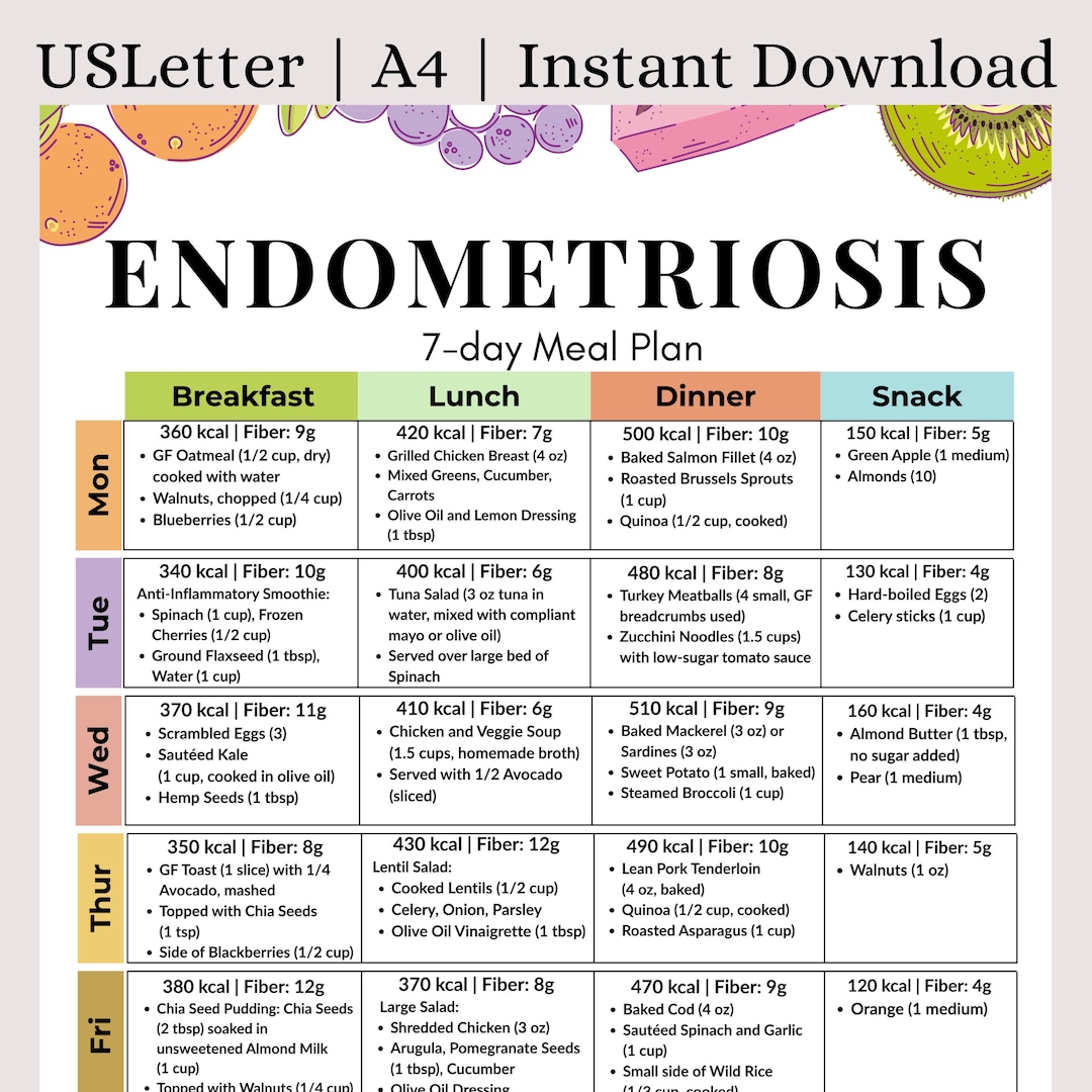 4 Week Endometriosis Diet Plan Pdf