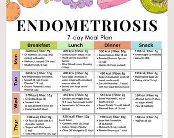 Endometriosis Diet Meal Plan, 7-Day Anti-Inflammatory Menu, PDF