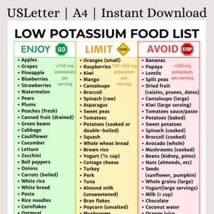 Könnte beinhalten: Eine Liste mit kaliumarmen Lebensmitteln, unterteilt in die Abschnitte Genießen, Begrenzen und Vermeiden. Die Liste umfasst Obst, Gemüse, Getreide und andere Lebensmittel mit Kaliumwerten pro Portion. Sofortiger Download.