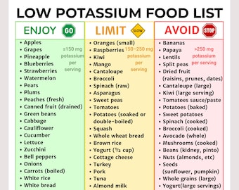 Low Potassium Food List | Printable PDF for Kidney Health, CKD, and Renal Diet Support | Eat Limit Avoid Chart for Potassium Control