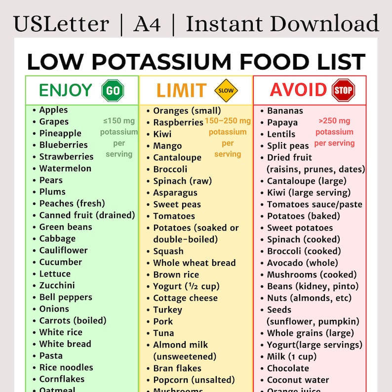 May include: A low potassium food list, categorized into Enjoy, Limit, and Avoid sections. The list includes fruits, vegetables, grains, and other foods, with potassium levels per serving. The document is available for instant download.