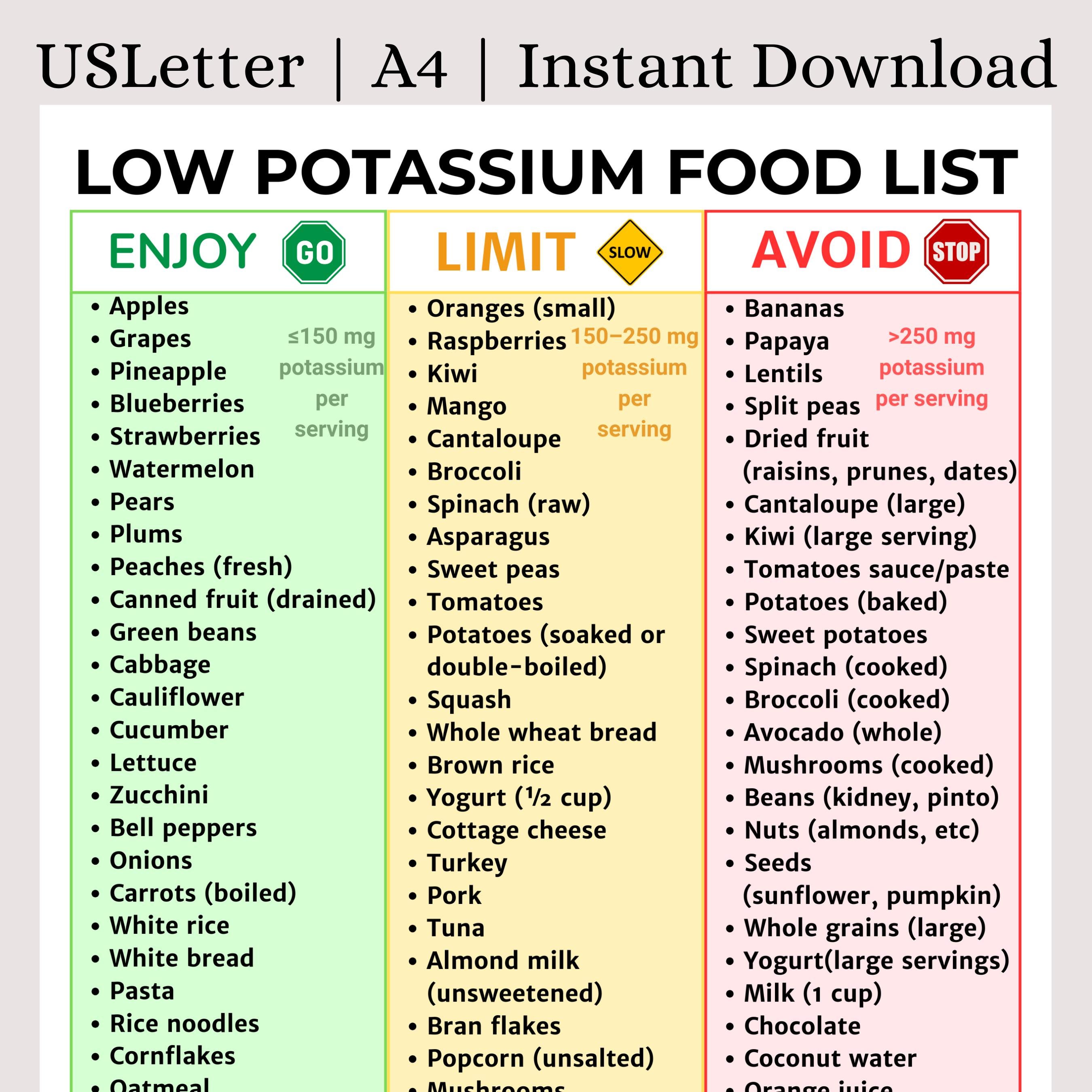 klow potassium Low Diet: What Is It, Uses, Foods to Avoid and Include Low Potassium Diet {from a