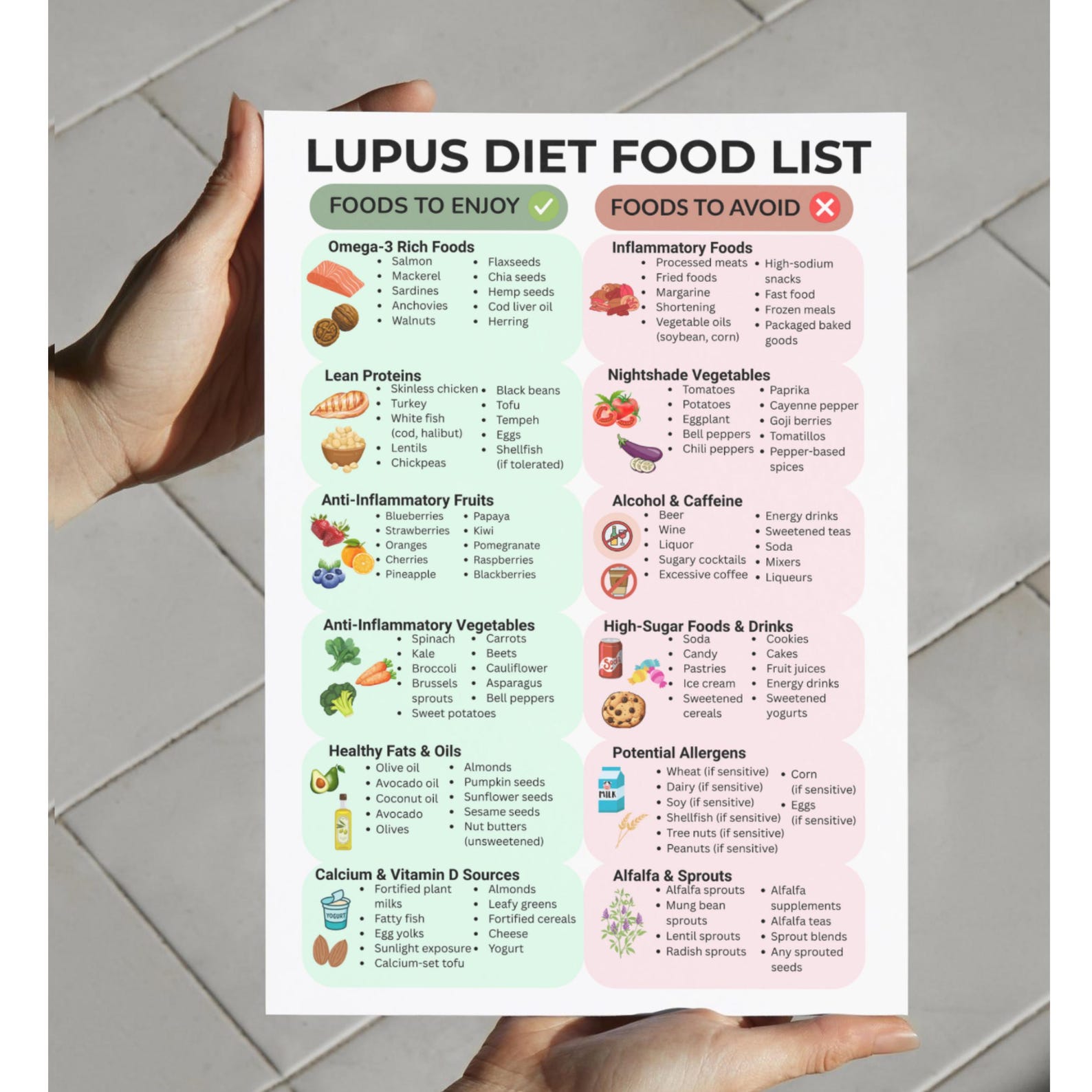 Lupus Diet Food List | Printable PDF for Autoimmune Health | Anti ...