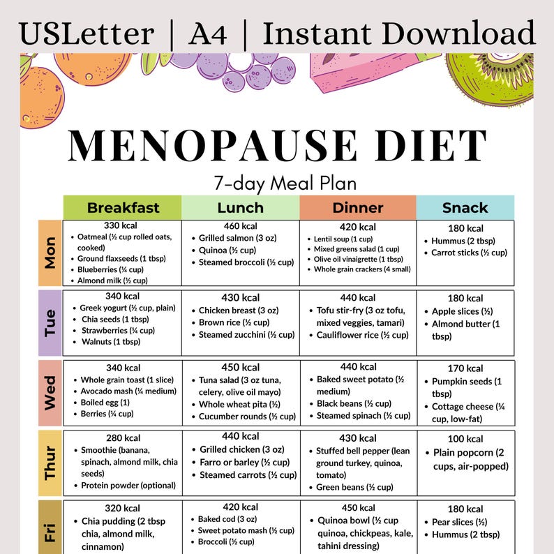 Plan de comidas de 7 días para la menopausia (PDF) | Guía imprimible para el equilibrio hormonal y antiinflamatorio para mujeres mayores de 40 años | Descarga instantánea imagen 1