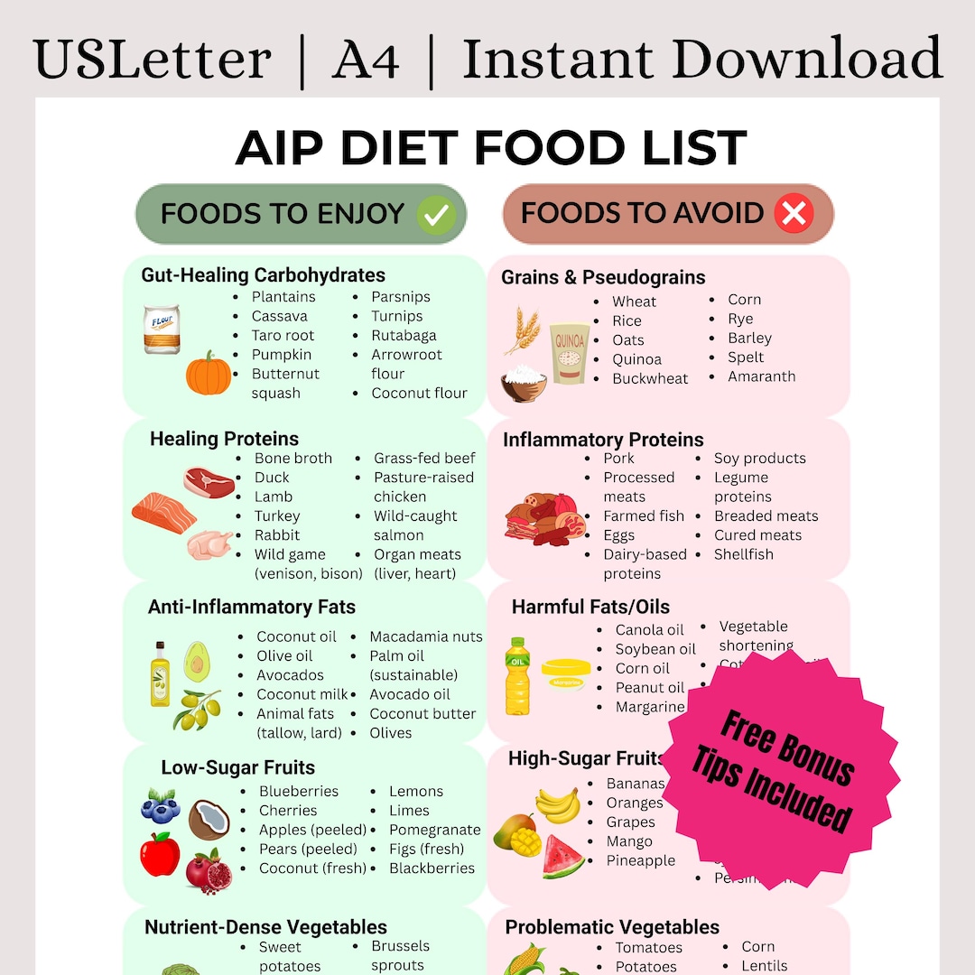AIP Diet Food List Printable | Autoimmune Protocol Grocery List PDF ...