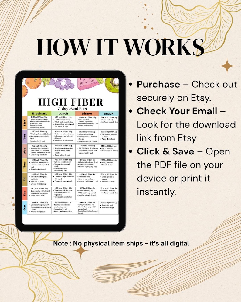 7-day High Fiber Meal Plan PDF | Printable High-fiber Diet Planner for ...