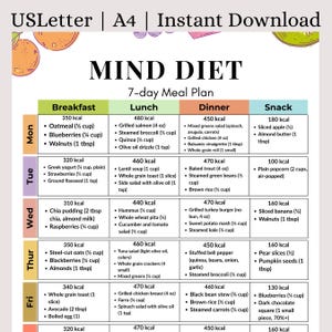 MIND Diet Meal Plan Printable | 7 Day Brain Health Meal Guide PDF for Memory Support & Alzheimer’s Prevention | Instant Download