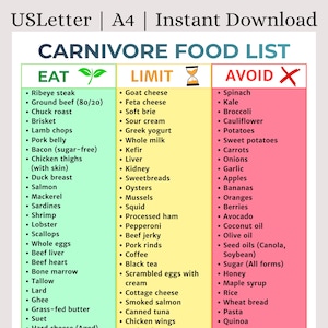 Könnte beinhalten: Eine Carnivore-Food-Liste, unterteilt in die Kategorien Essen, Einschränken und Vermeiden. Die Liste enthält Fleisch, Meeresfrüchte und Milchprodukte. Der Text "USLetter | A4 | Instant Download" ist oben im Bild zu sehen.