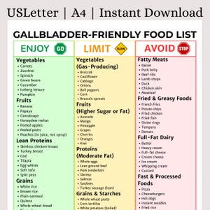 Könnte beinhalten: Eine druckbare, gallenblasenfreundliche Lebensmittelliste im US Letter- und A4-Format. Der Leitfaden kategorisiert Lebensmittel in die Abschnitte "Genießen", "Einschränken" und "Vermeiden", mit Listen von Gemüse, Obst, magerem Eiweiß und Getreide.