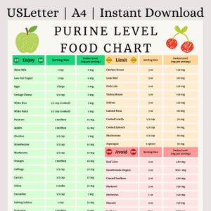 Könnte beinhalten: Eine Lebensmitteltabelle mit dem Titel "Harnsäurespiegel-Lebensmitteltabelle" listet Lebensmittel mit ihren Harnsäurespiegeln in mg pro Portion auf. Die Tabelle ist in die Abschnitte "Genießen" und "Vermeiden" unterteilt, mit Portionsgrößen in Tassen, Unzen und mittleren Portionen.