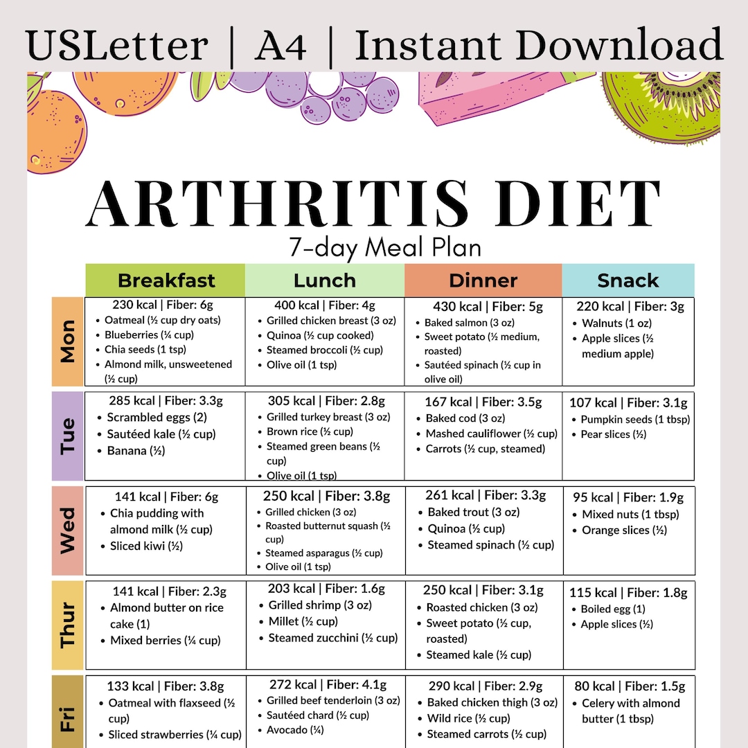 7-day Arthritis-friendly Meal Plan PDF | Anti-inflammatory Diet ...
