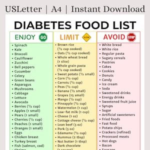 May include: A diabetes food list with three columns: "Enjoy," "Limit," and "Avoid." The "Enjoy" column lists vegetables, fruits, and lean proteins. The "Limit" column includes grains, some fruits, and dairy. The "Avoid" column lists processed foods, sweets, and sugary drinks.