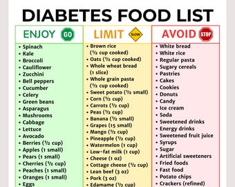 Diabetes Food List PDF | Diabetic Diet Plan & Blood Sugar Friendly Foods | Diabetes Food Chart | Diabetic Diet Sheet | Diabetes Grocery List