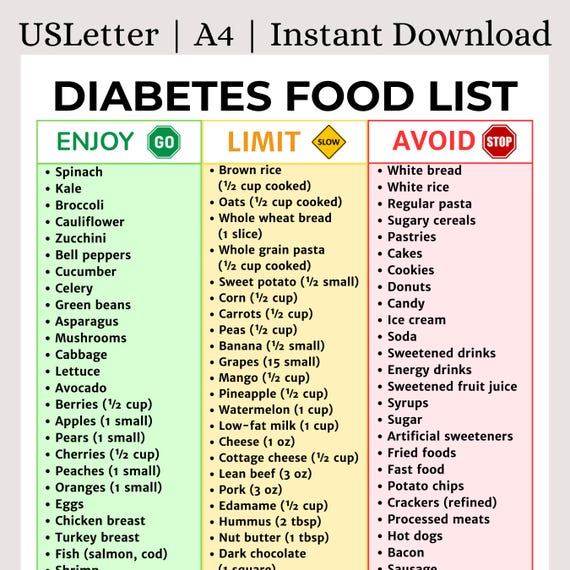 Diabetes Food List PDF | Diabetic Diet Plan & Blood Sugar Friendly Foods | Diabetes Food Chart | Diabetic Diet Sheet | Diabetes Grocery List