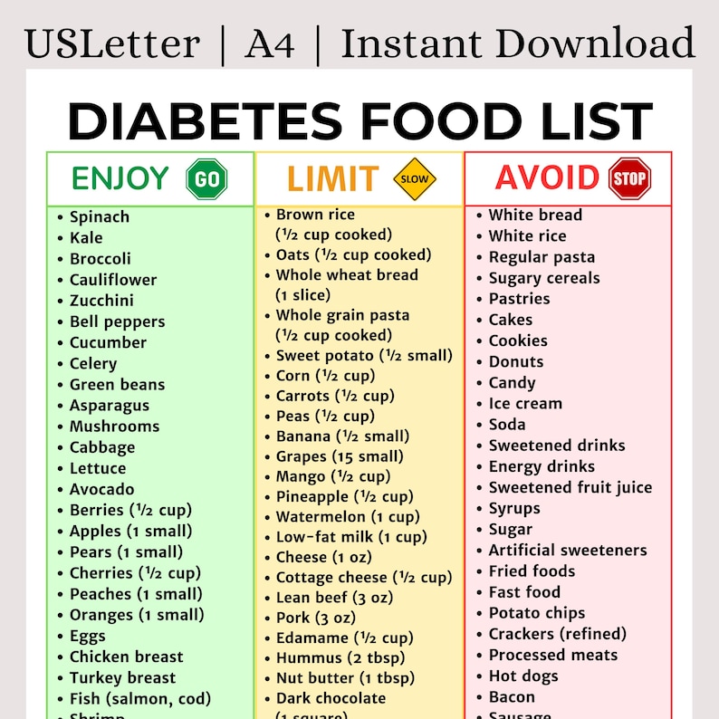 May include: A diabetes food list with three columns: "Enjoy," "Limit," and "Avoid." The "Enjoy" column lists vegetables, fruits, and lean proteins. The "Limit" column includes grains, some fruits, and dairy. The "Avoid" column lists processed foods, sweets, and sugary drinks.