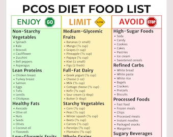 PCOS Diet Food List Printable | PCOS Meal Plan | Hormone Balance Foods | Insulin Resistance Diet | PCOS Nutrition Guide | Digital Download