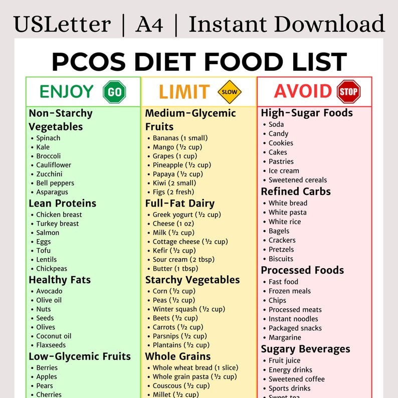 PCOS Diet Food List Printable | PCOS Meal Plan | Hormone Balance Foods | Insulin Resistance Diet | PCOS Nutrition Guide | Digital Download image 1